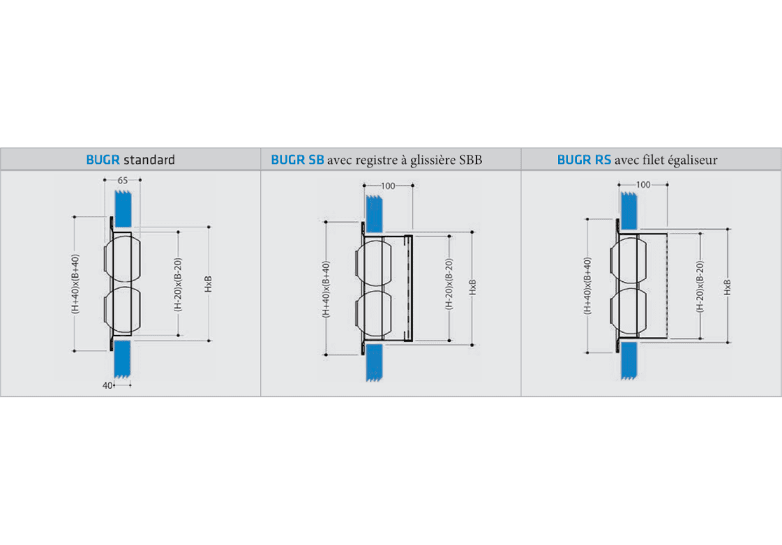 Configurations diffuseur BUGR