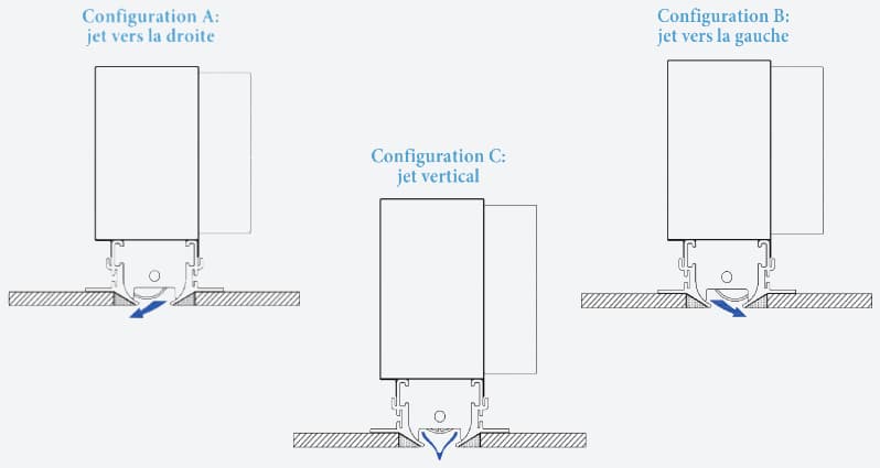 Configurations de jet DFG